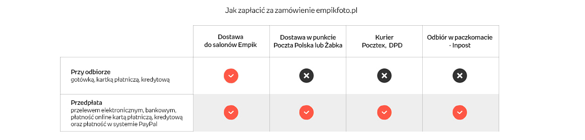 fizetési módok